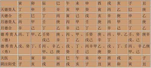 四柱神煞天德月德是什么意思