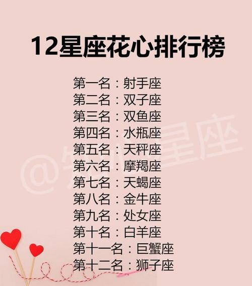 把旧爱当备胎用的星座男