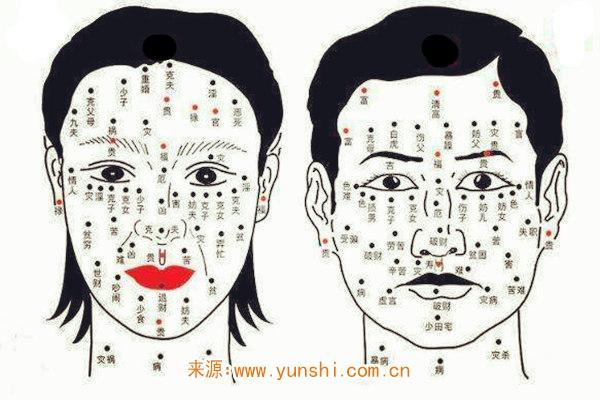 脑门有痣好不好