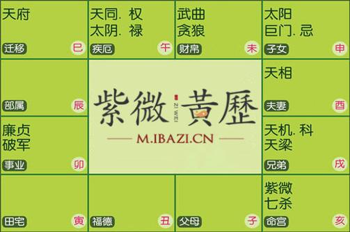 命盘好坏与亮度关系
