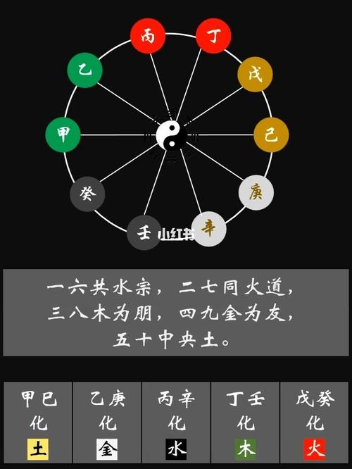 男女婚配天干合好还是地支合好