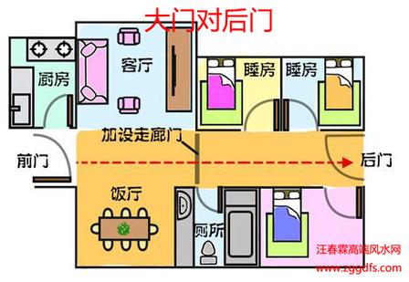有关门的风水宜忌
