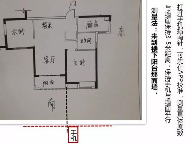 2017年房子朝哪个方向最旺你?