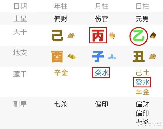 2021年7月12号出生算命