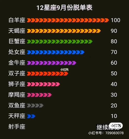 脱单在即射手女怎么追