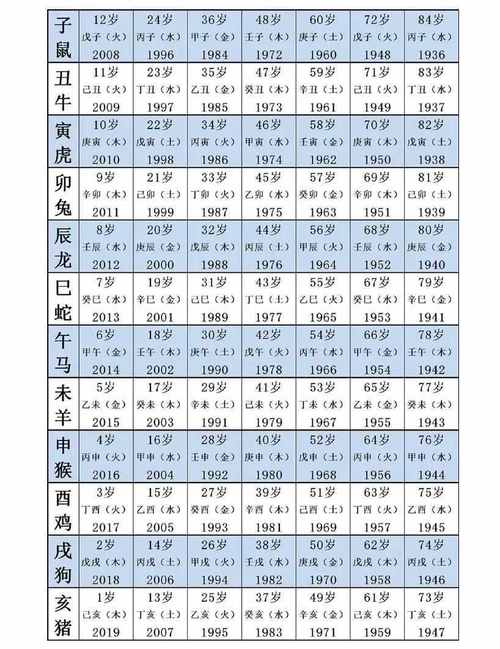 1986年属什么生肖年龄多少