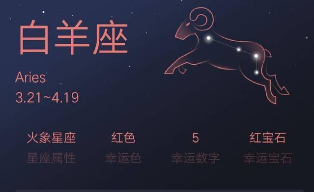 名利心最重的星座