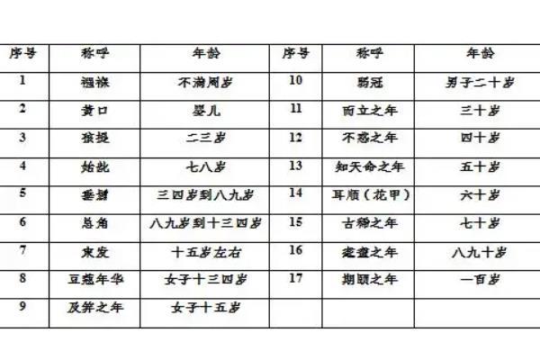 九十岁是什么之年