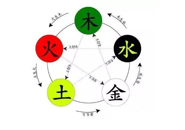 大易风水:商业风水有哪些讲究