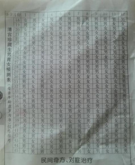 2022年必定生儿子的月份