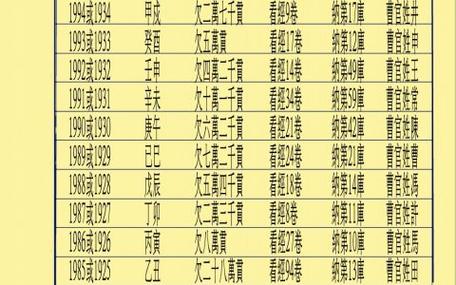 八字测试2021年哪些八字有姻缘