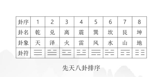 梅花易数如何直接读卦