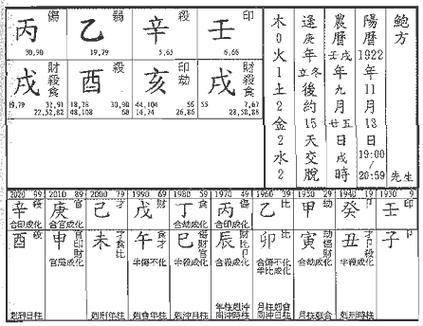 女命正印格的富贵条件