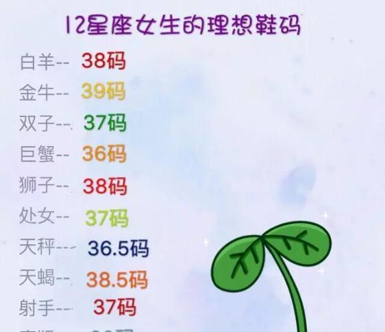这些星座爱的越深