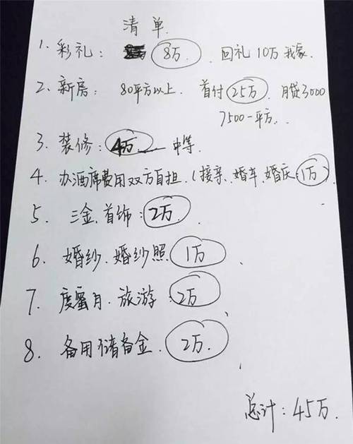 结婚男方需要给女方哪些钱