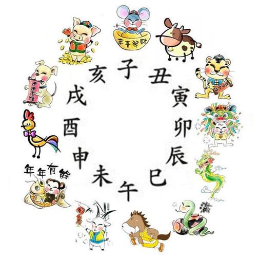 属虎哪个时辰出生最好