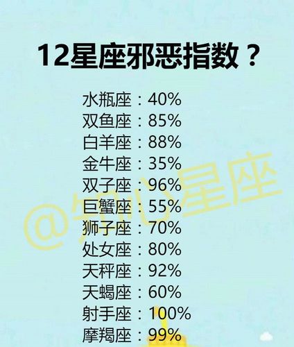 速来看，揭秘12星座男的闷骚指数