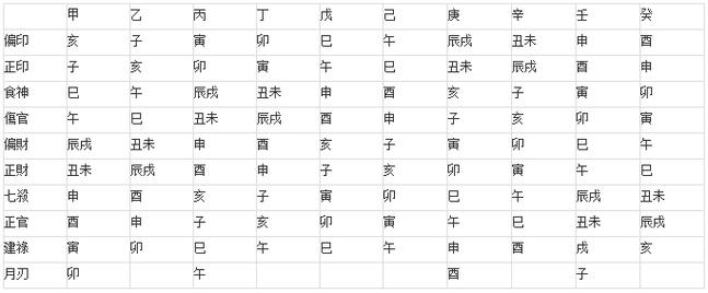 八字格局两神成象格精解