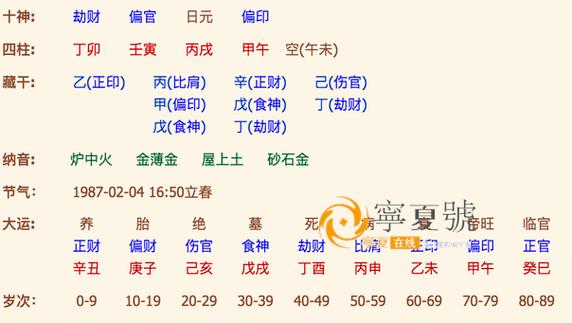 八字命数 庚午日生于寅时 寅时出生于秋天金旺盛