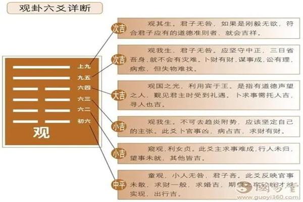 女测感情官鬼持世,测婚姻六亲持世代表的含义