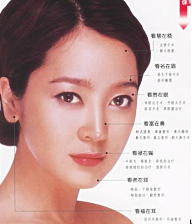 嘴角向下人的性格与化妆开运术