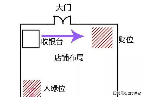 拐角开店有多糟糕,店铺风水告诉你