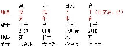 八字测自己是否旺夫
