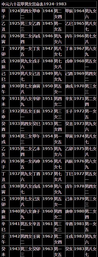 合八字中等婚姻能不能结婚?