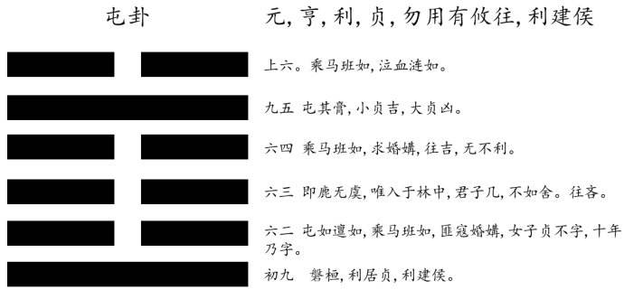 第三卦:屯 水雷屯 坎上震下
