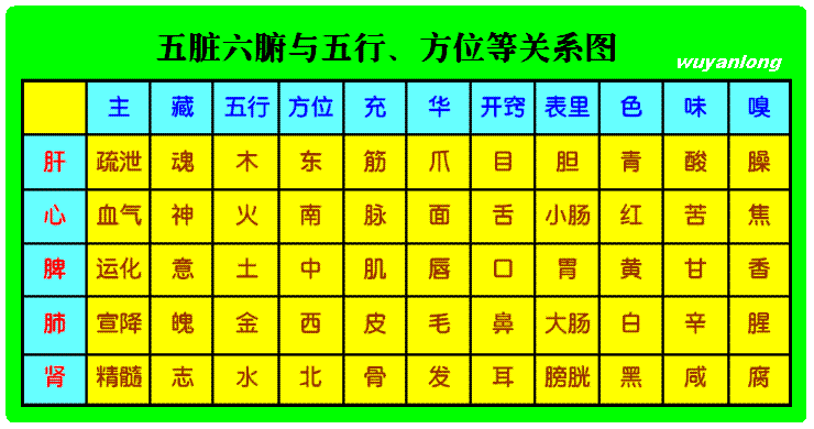 五柱清显五行全代表什么意思