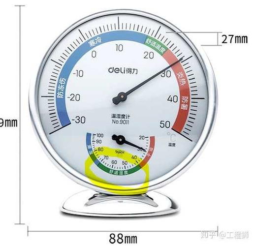 住宅的温度和湿度多少才合适?