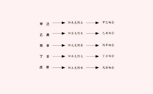 合八字免费周易预测