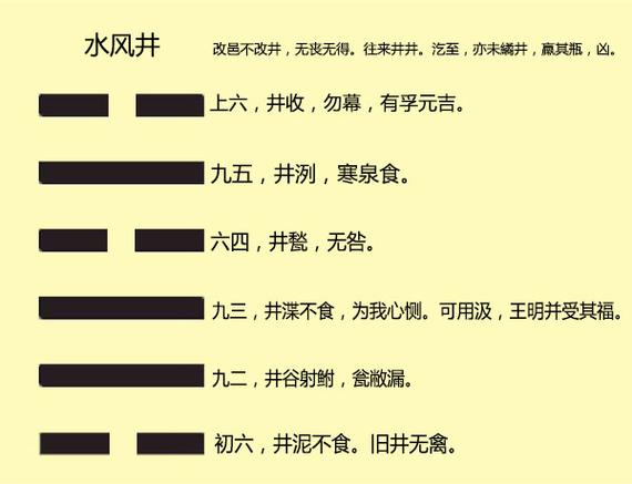 水风井卦详细解法