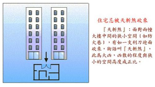 楼层风水讲究什么鬼