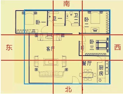 卧室风水方位 怎么看