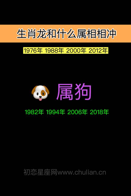 龙跟狗相冲是什么意思
