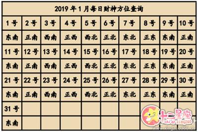 打牌最佳财神方位