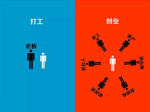 从你的八字看你是否适合与人合伙创业