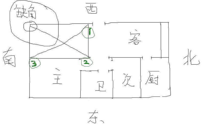办公室石头摆放位置的风水禁忌图解