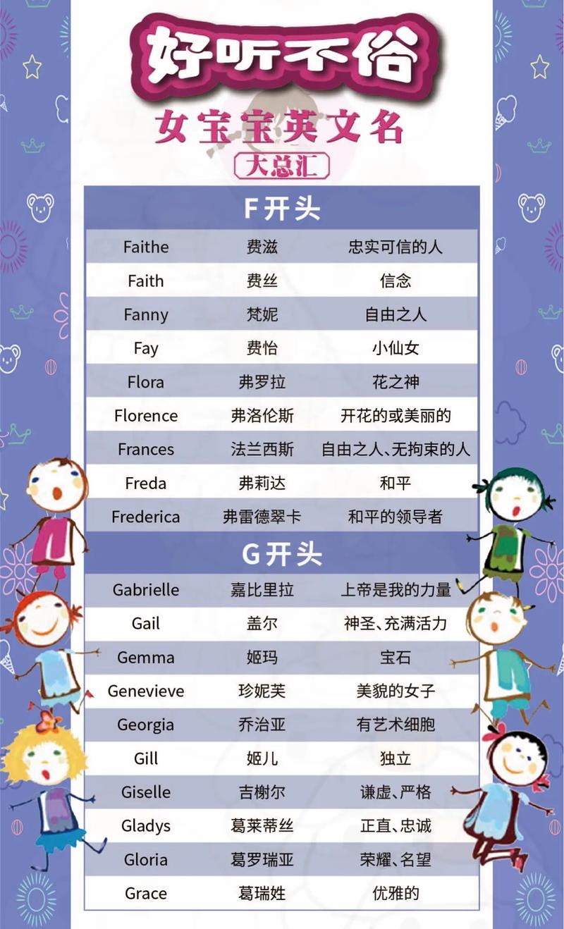 怎么为宝宝取个好听的英文名字