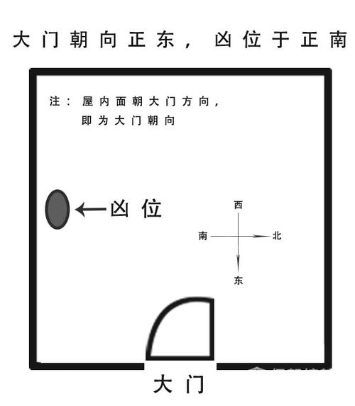 千万别买三阳房子?如何判断房屋风水是吉还是凶?