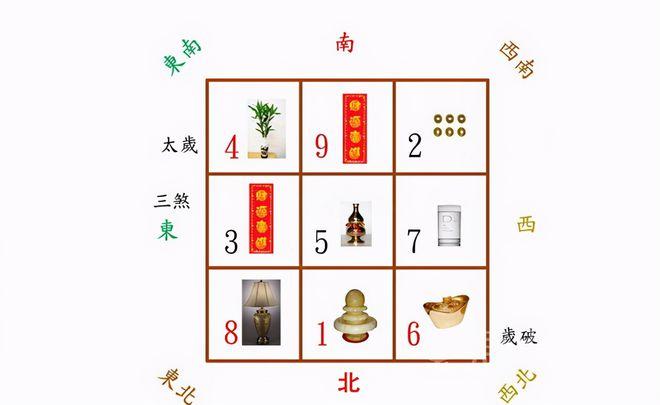客厅方位如何确定