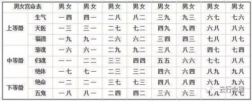 八字合婚配对测算周易