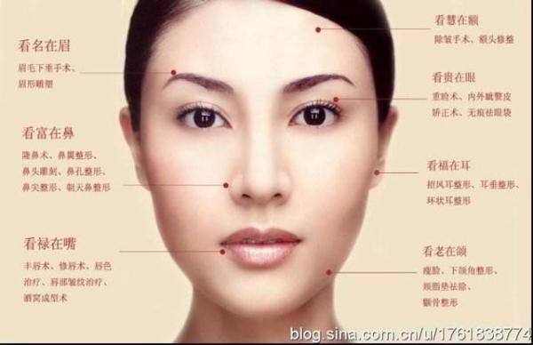 女人脸型面相看命运