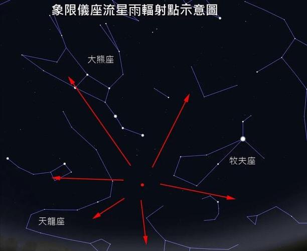 象限仪座流星雨2019观测时间