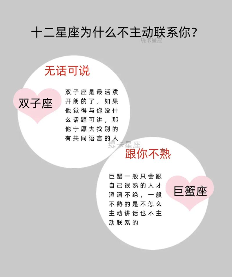 哪个星座最不喜欢主动联系