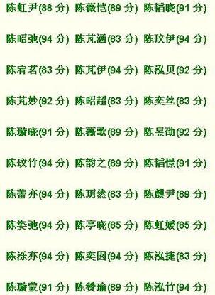 姓陈以“成”字开头的男孩名字推荐