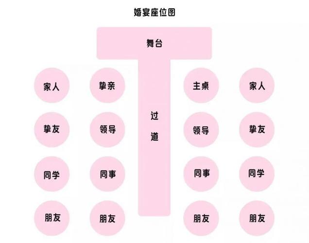 婚宴排桌规矩 婚宴排桌规矩图
