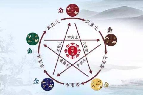 水命和木命相克吗