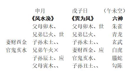 六爻八卦预测:兄弟持世婚不顺卦变六冲婚难成